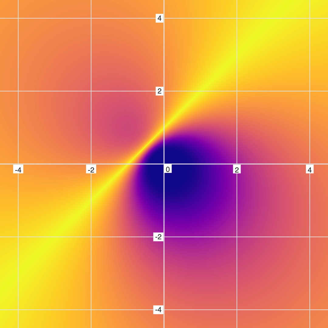 Fuzzy graph of \( \frac{y}{x^2+y^2} = \frac{x+1}{x^2+y^2} \)